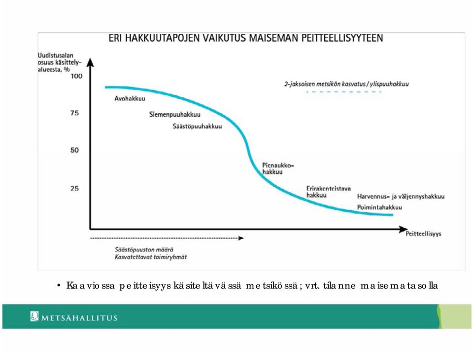 käsiteltävässä