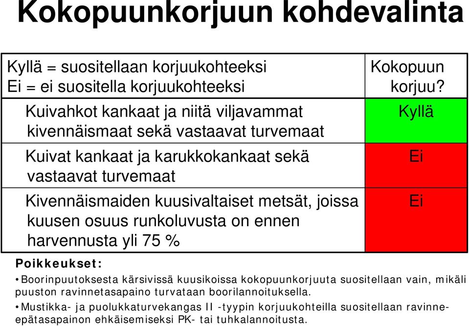 harvennusta yli 75 % Kokopuun korjuu?