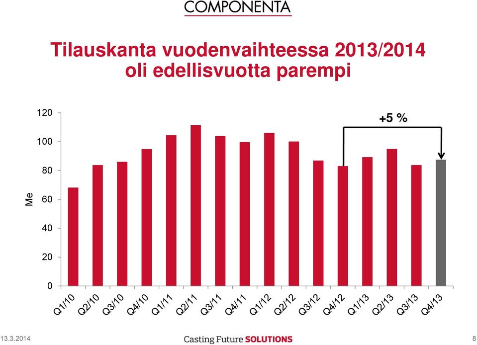 oli edellisvuotta parempi