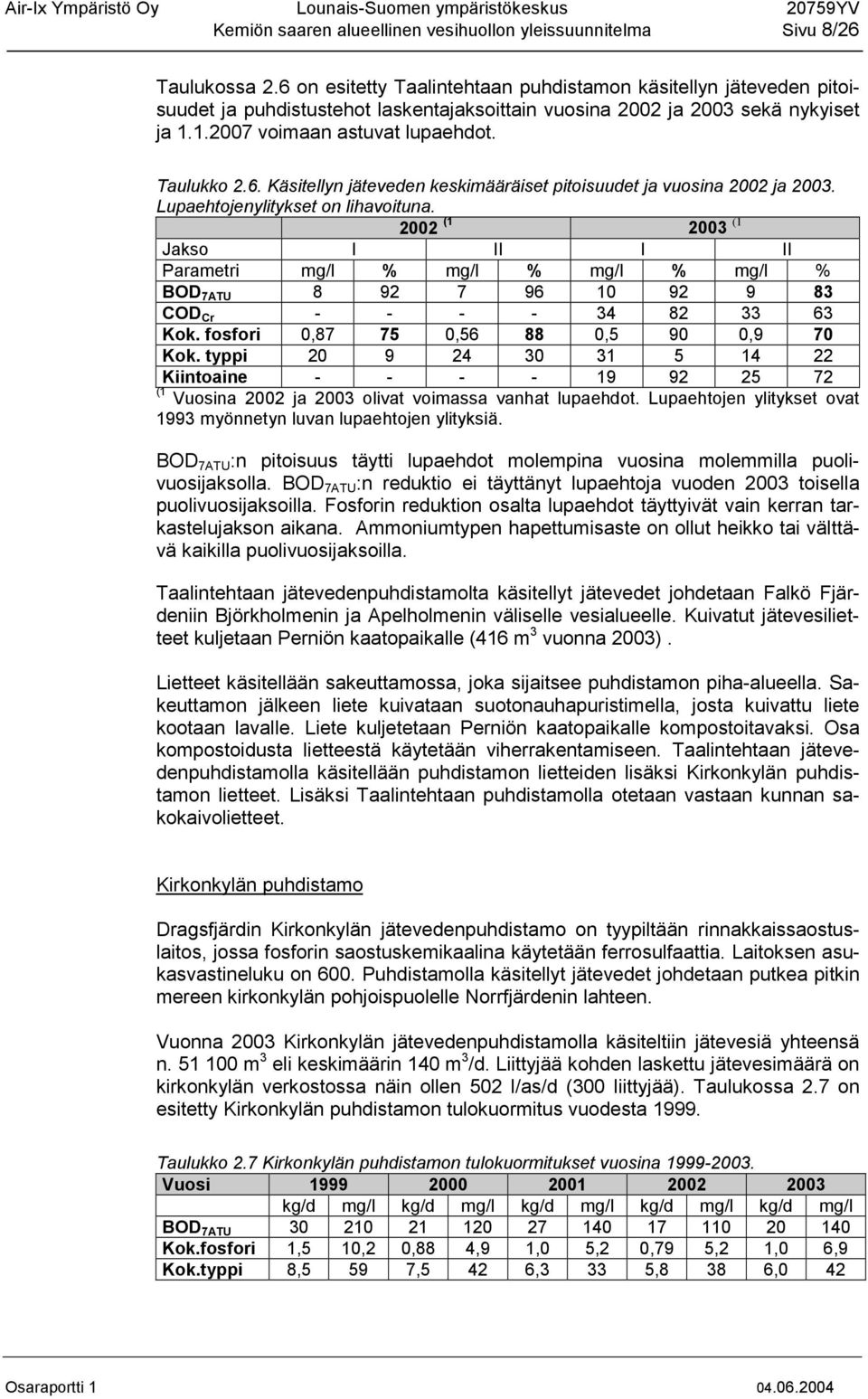 Lupaehtojenylitykset on lihavoituna. 2002 (1 2003 (1 Jakso I II I II Parametri mg/l % mg/l % mg/l % mg/l % BOD 7ATU 8 92 7 96 10 92 9 83 COD Cr - - - - 34 82 33 63 Kok.