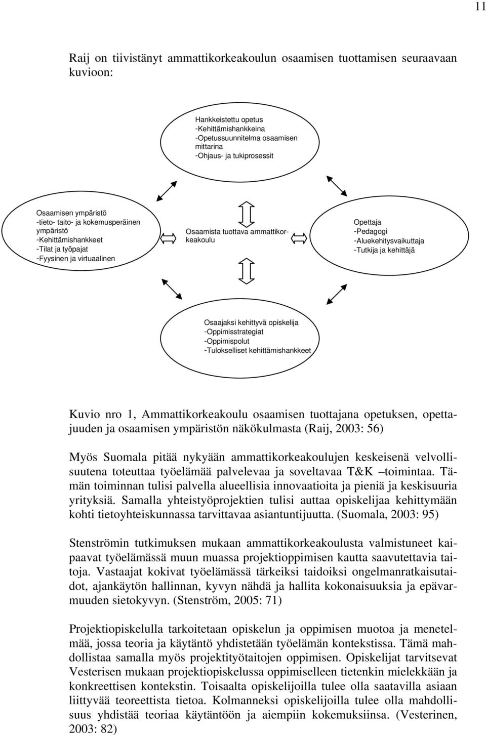 -Aluekehitysvaikuttaja -Tutkija ja kehittäjä Osaajaksi kehittyvä opiskelija -Oppimisstrategiat -Oppimispolut -Tulokselliset kehittämishankkeet Kuvio nro 1, Ammattikorkeakoulu osaamisen tuottajana