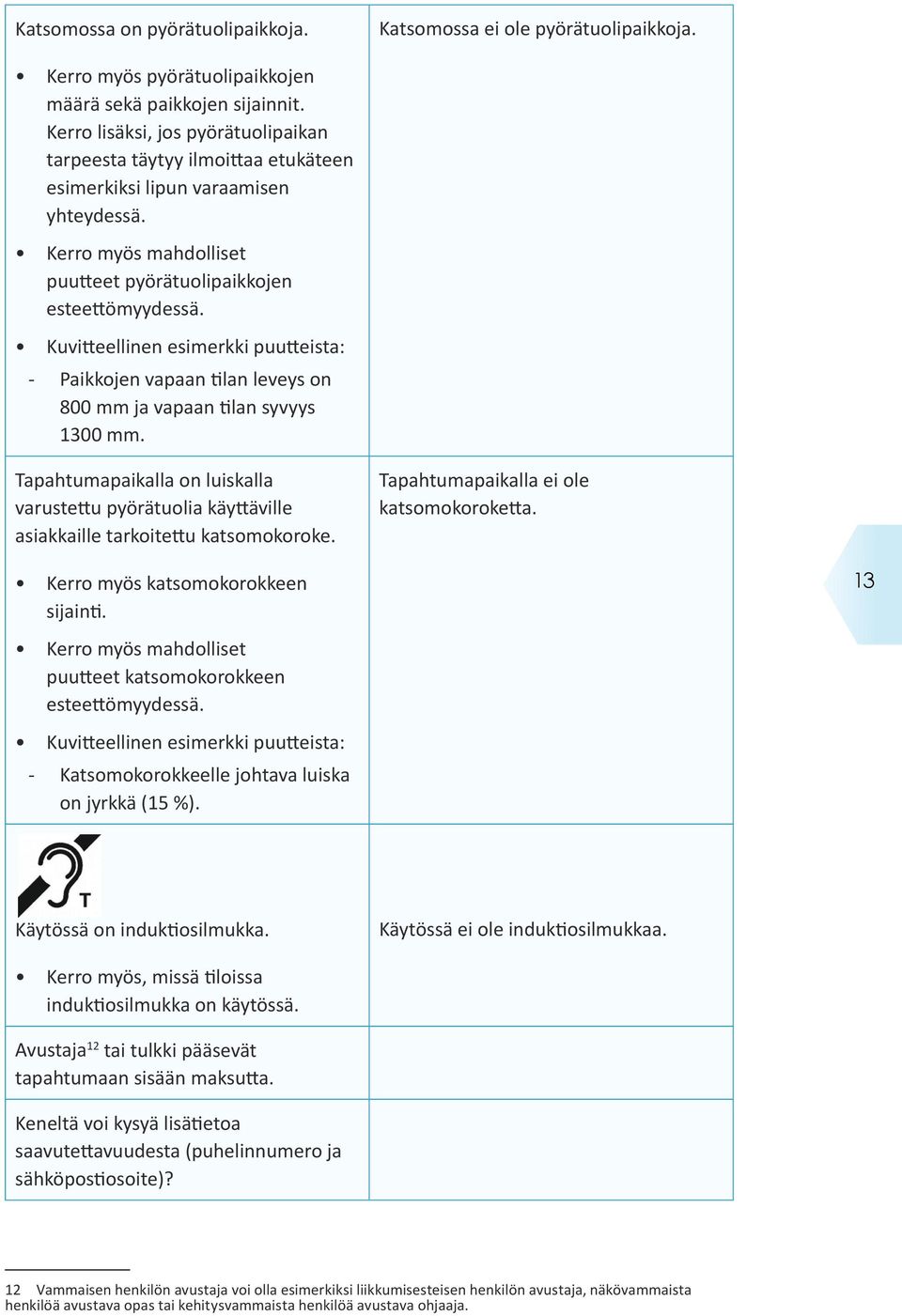 Kuvitteellinen esimerkki puutteista: -- Paikkojen vapaan tilan leveys on 800 mm ja vapaan tilan syvyys 1300 mm.