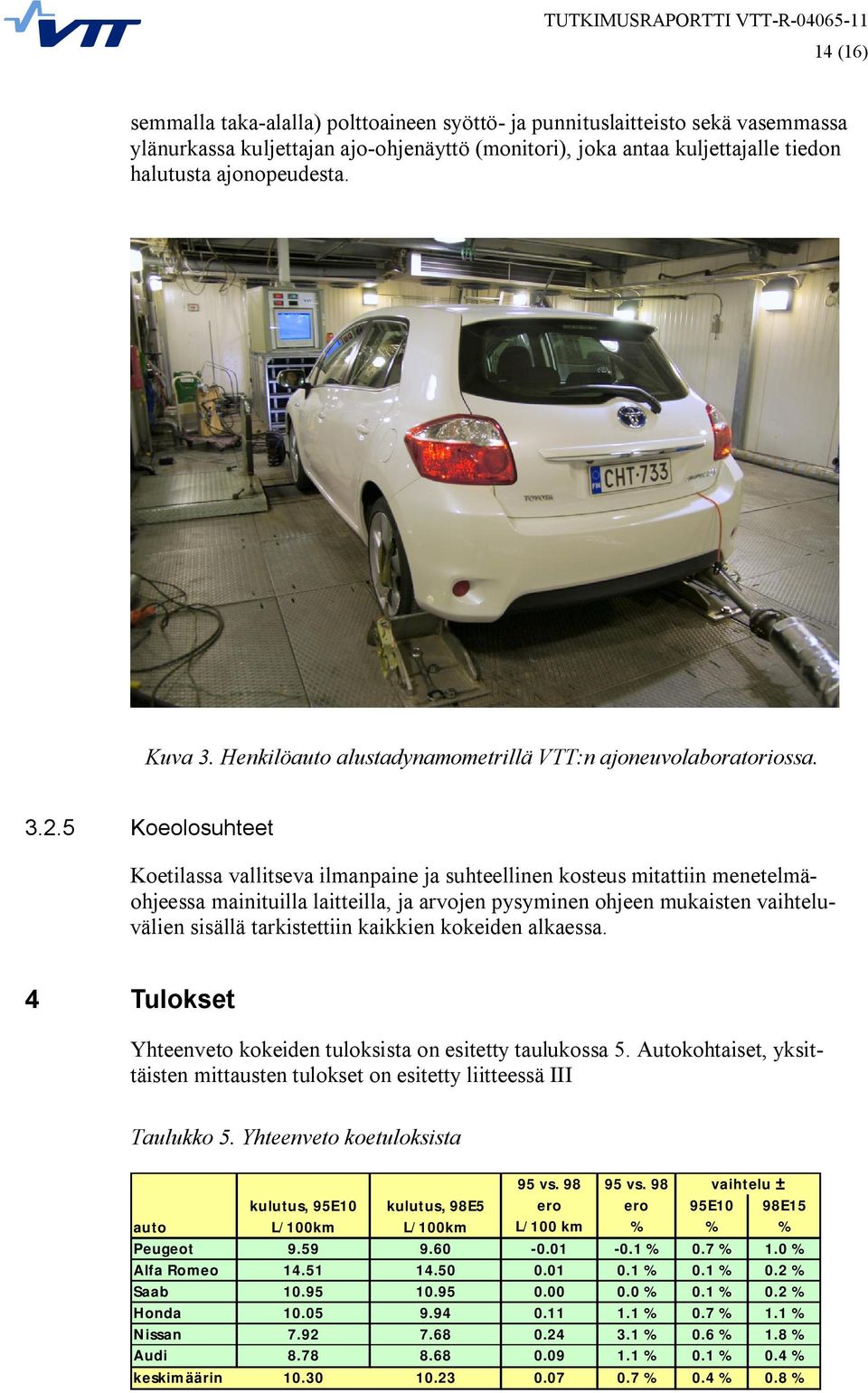 5 Koeolosuhteet Koetilassa vallitseva ilmanpaine ja suhteellinen kosteus mitattiin menetelmäohjeessa mainituilla laitteilla, ja arvojen pysyminen ohjeen mukaisten vaihteluvälien sisällä tarkistettiin