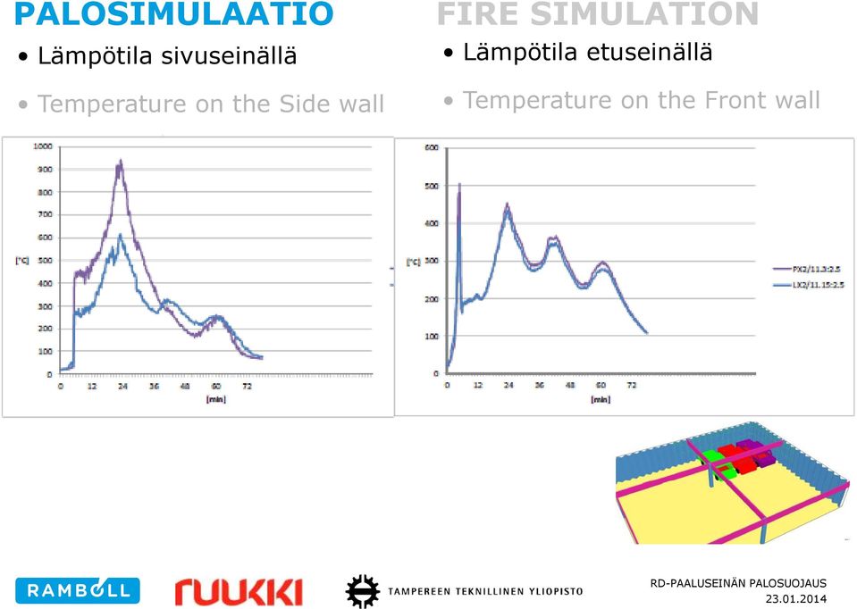 Side wall FIRE SIMULATION