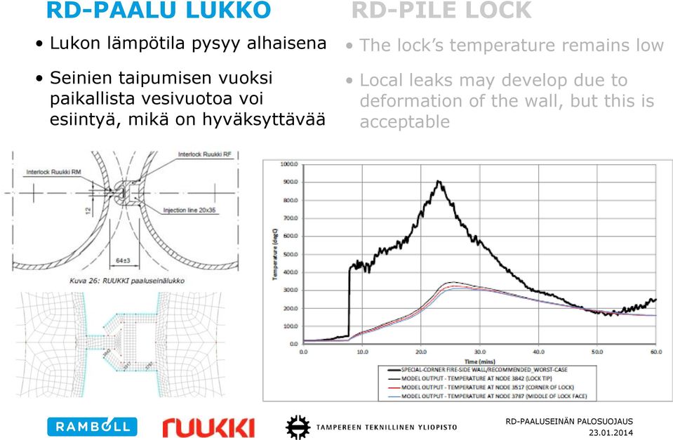 hyväksyttävää RD-PILE LOCK The lock s temperature remains low