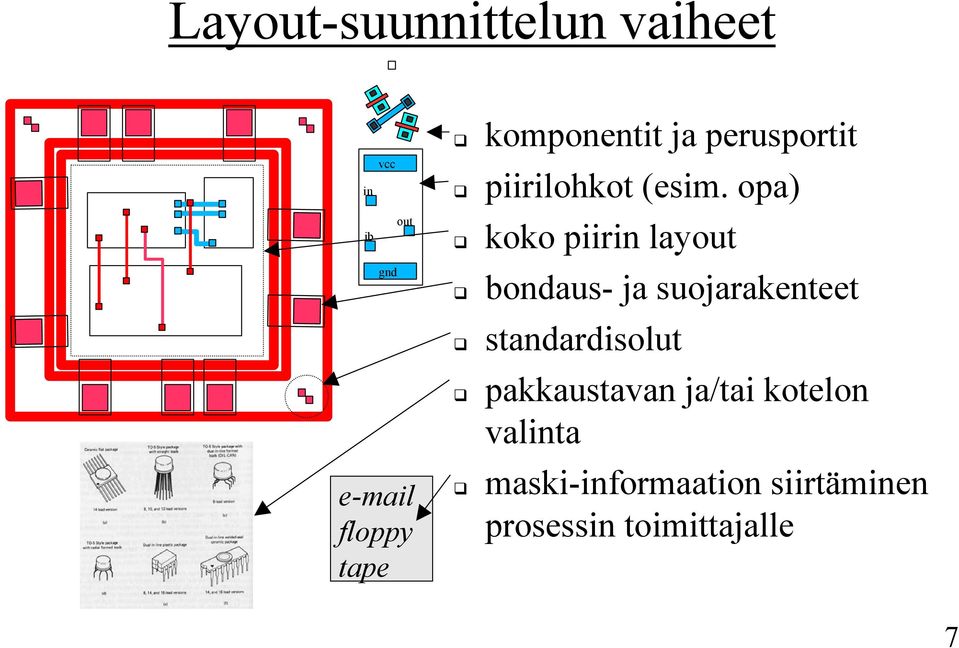 opa) koko piirin layout bondaus- ja suojarakenteet standardisolut