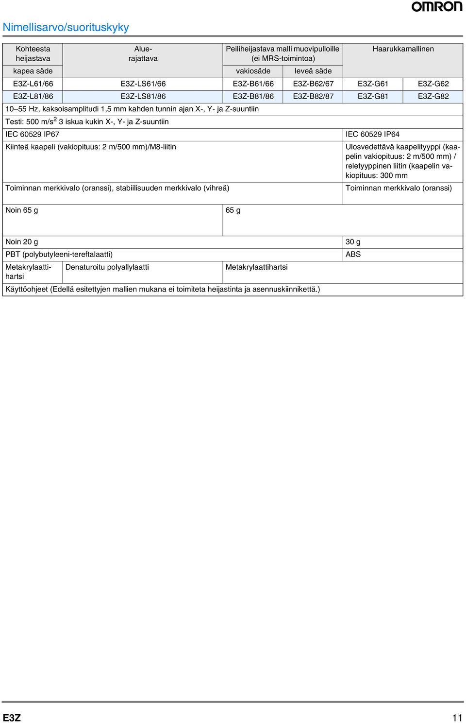 kaapeli (vakiopituus: m/ mm)/m8-liitin, stabiilisuuden (vihreä) IEC 69 IP6 Ulosvedettävä kaapelityyppi (kaapelin vakiopituus: m/ mm) / reletyyppinen liitin (kaapelin vakiopituus: mm Noin 6 g 6 g Noin