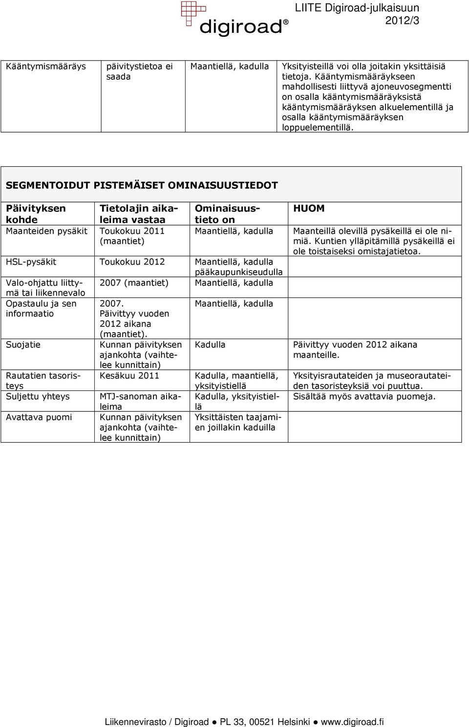 SEGMENTOIDUT PISTEMÄISET OMINAISUUSTIEDOT Päivityksen Tietolajin aikaleima vastaa kohde Maanteiden pysäkit Toukokuu 2011 Ominaisuustieto on Maantiellä, kadulla HSL-pysäkit Toukokuu 2012 Maantiellä,