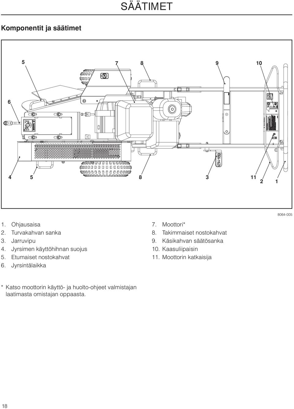 Jyrsintälaikka 7. Moottori* 8. Takimmaiset nostokahvat 9. Käsikahvan säätösanka 10.