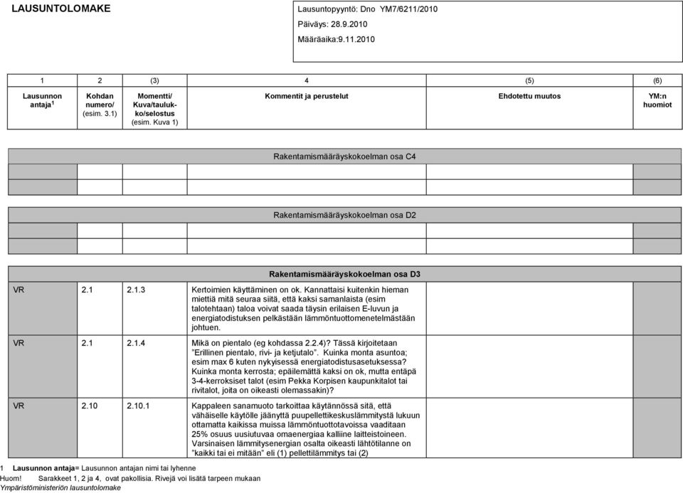 lämmöntuottomenetelmästään johtuen. VR 2.1 2.1.4 Mikä on pientalo (eg kohdassa 2.2.4)? Tässä kirjoitetaan Erillinen pientalo, rivi- ja ketjutalo.