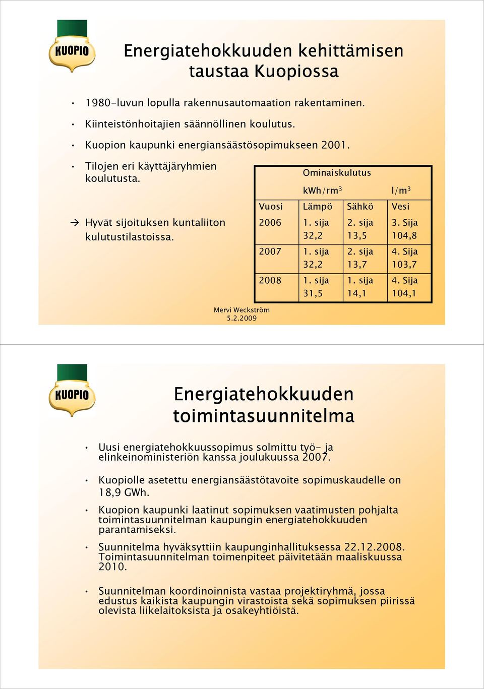 sija 13,5 2. sija 13,7 1. sija 14,1 3. Sija 104,8 4. Sija 103,7 4. Sija 104,1 Mervi Weckström 5.2.2009 Energiatehokkuuden toimintasuunnitelma Uusi energiatehokkuussopimus solmittu työ- ja elinkeinoministeriön kanssa joulukuussa 2007.