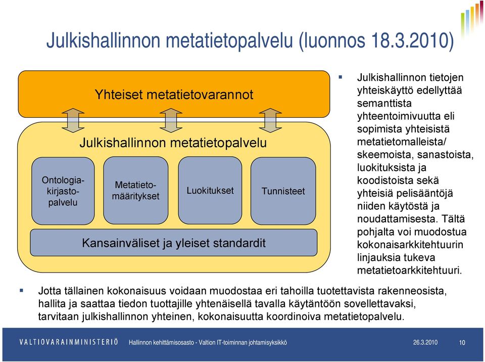 edellyttää semanttista yhteentoimivuutta eli sopimista yhteisistä metatietomalleista/ skeemoista, sanastoista, luokituksista ja koodistoista sekä yhteisiä pelisääntöjä niiden käytöstä ja