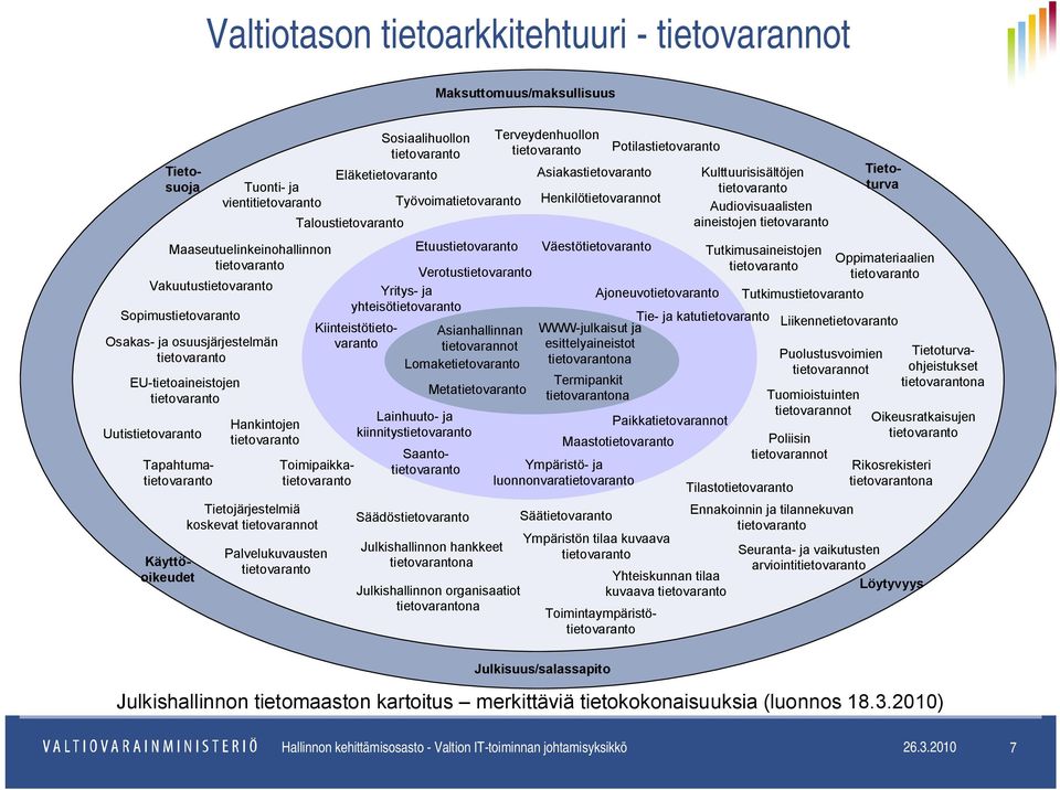 Julkishallinnon hankkeet na Julkishallinnon organisaatiot na Terveydenhuollon Asiakas Henkilö Väestö WWW-julkaisut ja esittelyaineistot na Termipankit na Potilas Maasto Ympäristö- ja luonnonvara Sää