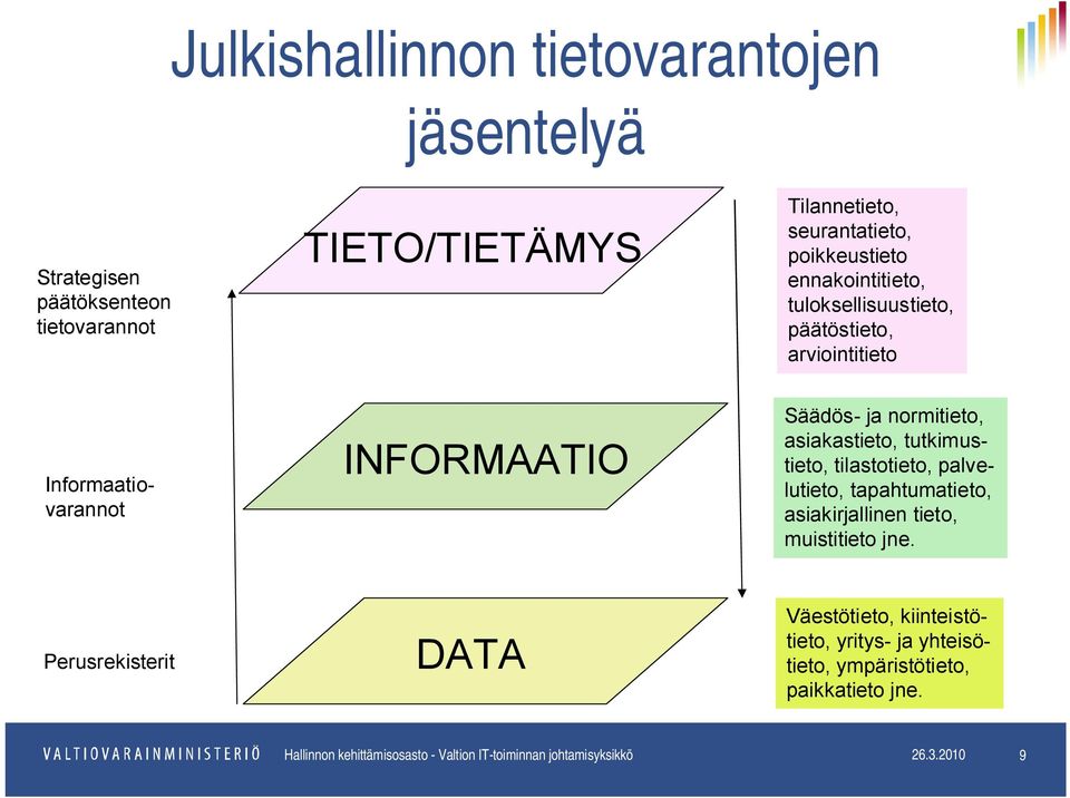 tilastotieto, palvelutieto, tapahtumatieto, asiakirjallinen tieto, muistitieto jne.