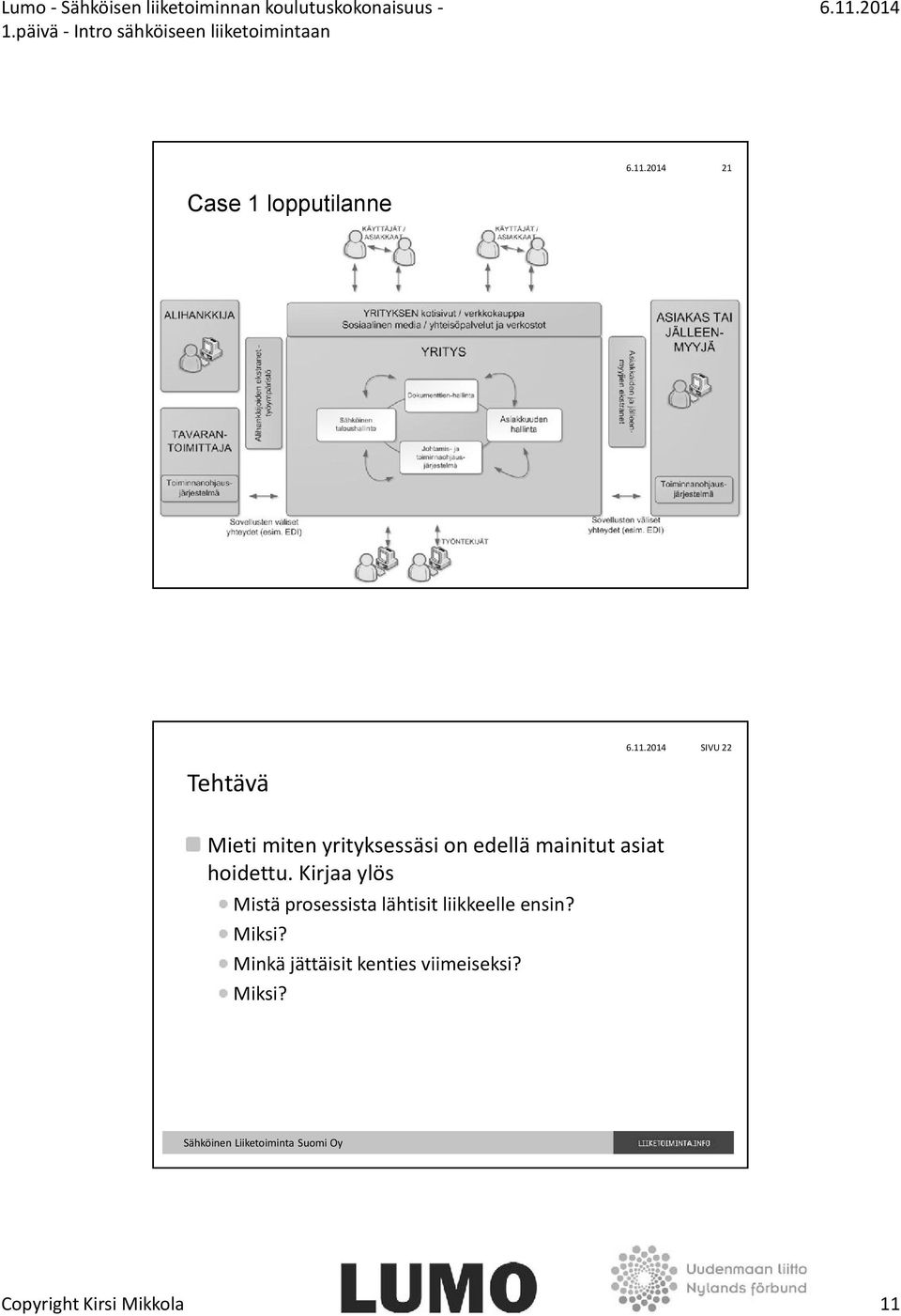 Kirjaa ylös Mistä prosessista lähtisit liikkeelle ensin?