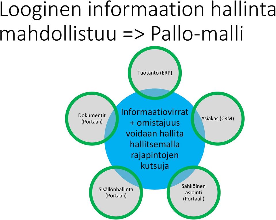 omistajuus voidaan hallita hallitsemalla