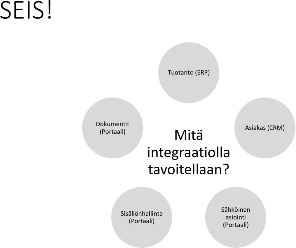 integraatiolla tavoitellaan?