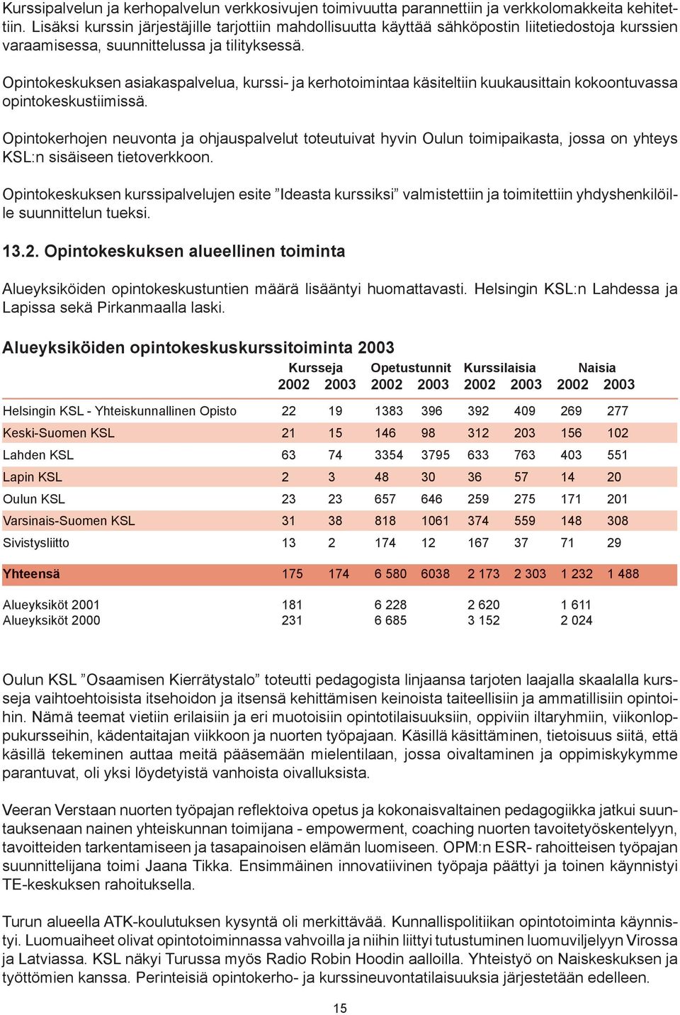 Opintokeskuksen asiakaspalvelua, kurssi- ja kerhotoimintaa käsiteltiin kuukausittain kokoontuvassa opintokeskustiimissä.