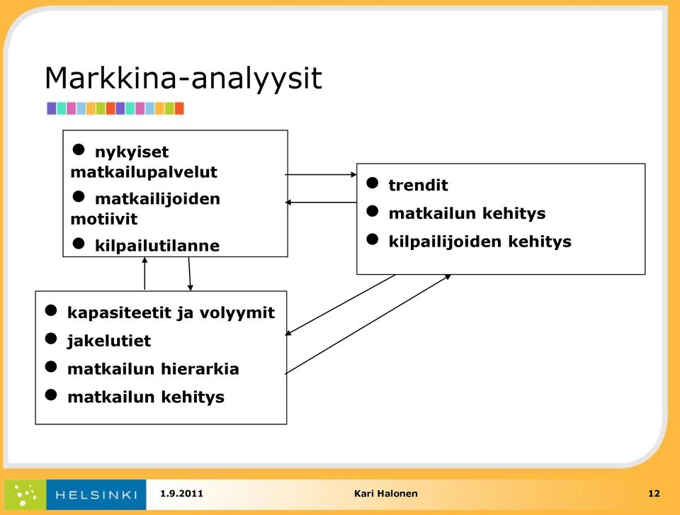 kehitys kilpailijoiden kehitys kapasiteetit ja volyymit