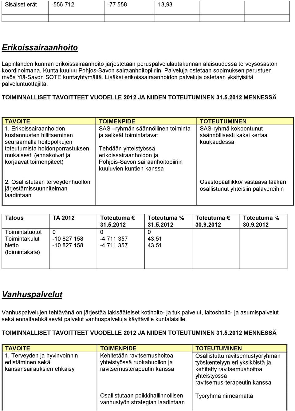 Lisäksi erikoissairaanhoidon palveluja ostetaan yksityisiltä palveluntuottajilta. TOIMINNALLISET TAVOITTEET VUODELLE 212 JA NIIDEN TOTEUTUMINEN MENNESSÄ 1.