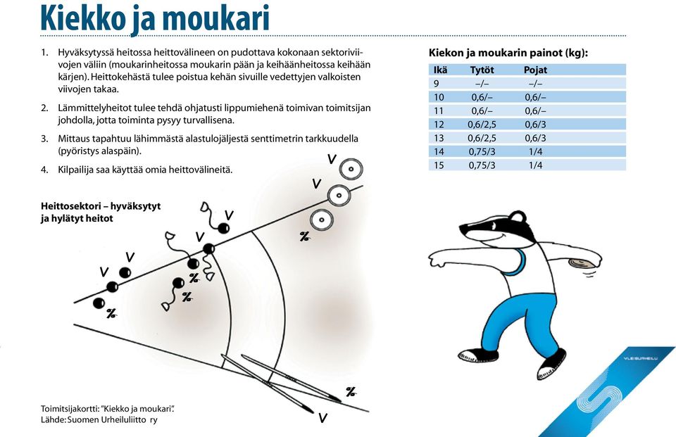 Lämmittelyheitot tulee tehdä ohjatusti lippumiehenä toimivan toimitsijan johdolla, jotta toiminta pysyy turvallisena. 3.