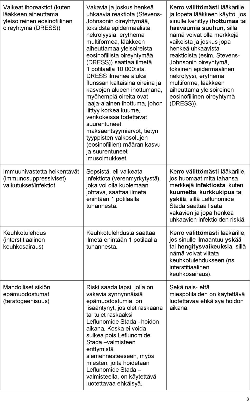nekrolyysia, erythema multiformea, lääkkeen aiheuttamaa yleisoireista eosinofiilista oireyhtymää (DRESS)) saattaa ilmetä 1 potilaalla 10 000:sta.