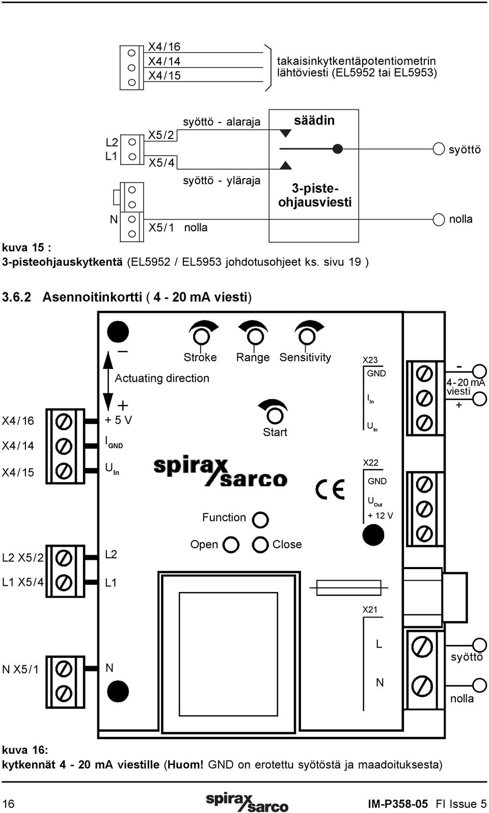 2 Asennoitinkortti ( 4-20 ma viesti) X4/16 X4/14 Stroke Actuating direction + 5 V I GND Range Sensitivity Start X23 GND I In U In - 4-20 ma viesti + X4/15 U