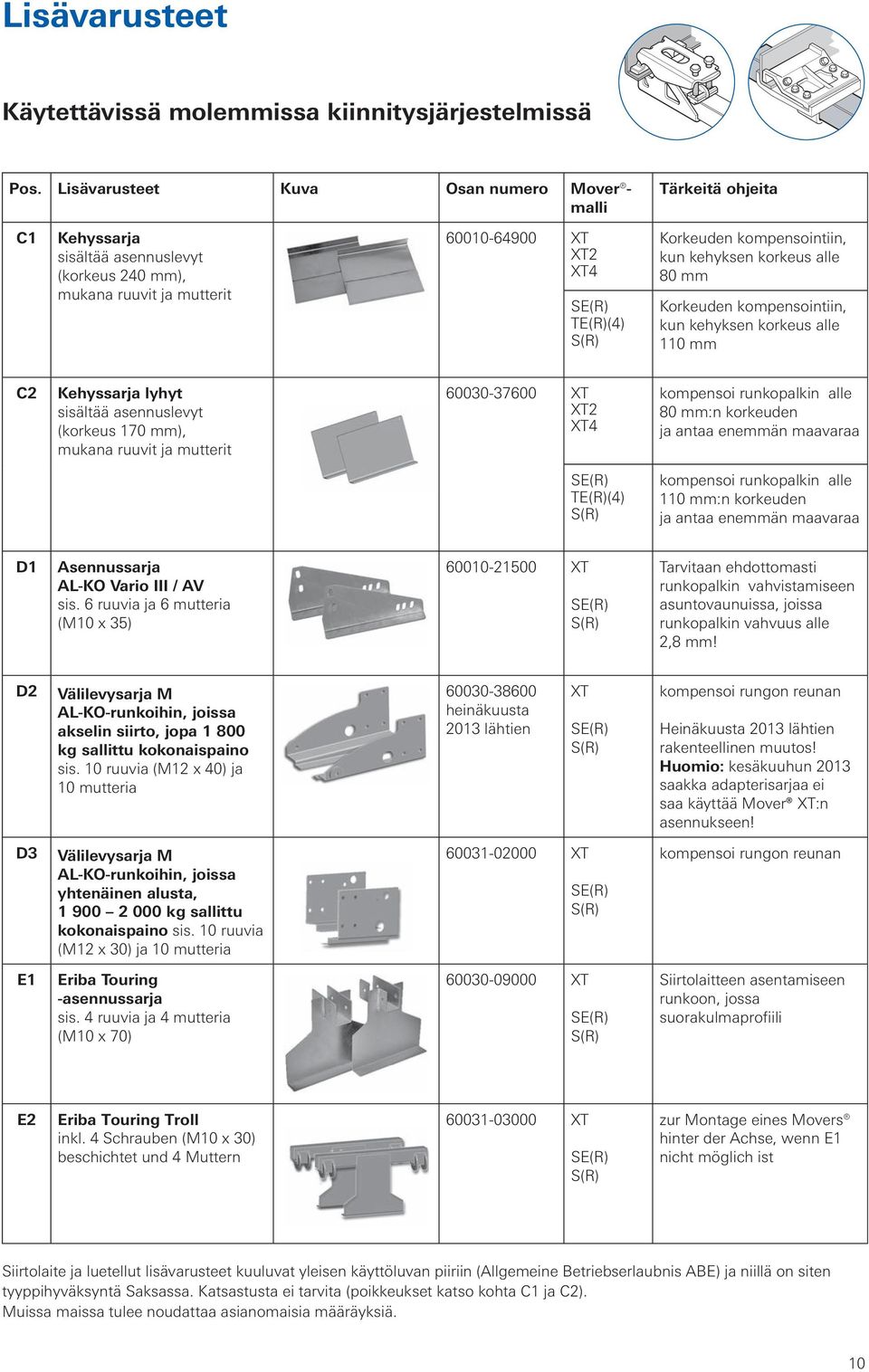 kehyksen korkeus alle 80 mm Korkeuden kompensointiin, kun kehyksen korkeus alle 110 mm C2 Kehyssarja lyhyt sisältää asennuslevyt (korkeus 170 mm), mukana ruuvit ja mutterit 60030-37600 XT XT2 XT4