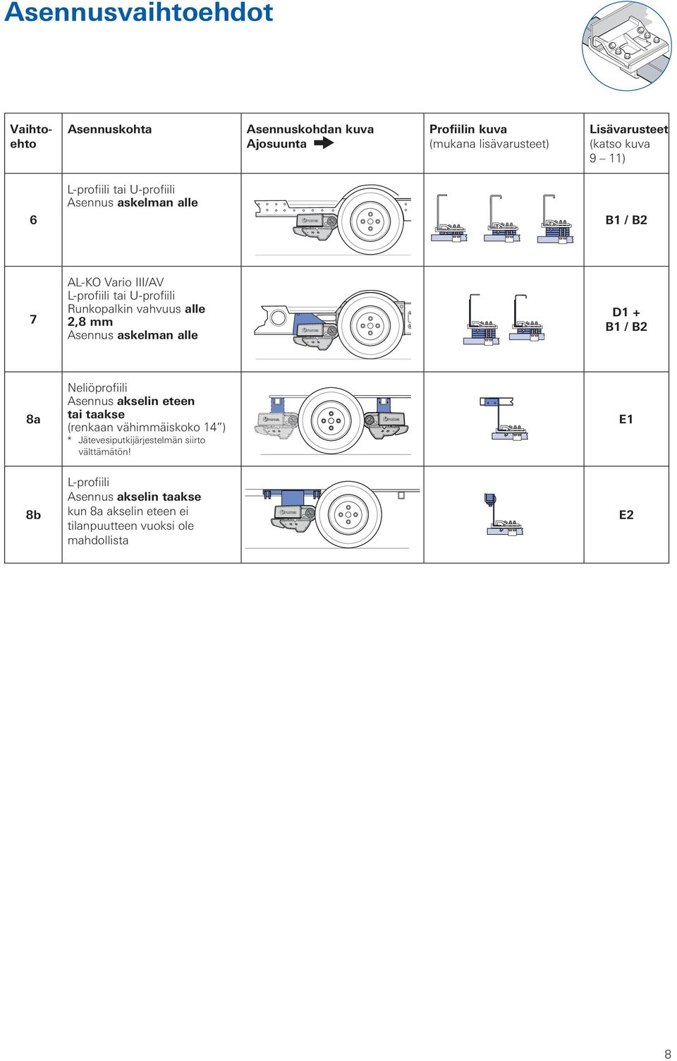 Asennus askelman alle D1 + B1 / B2 8a Neliöprofiili tai taakse (renkaan vähimmäiskoko 14 ) *