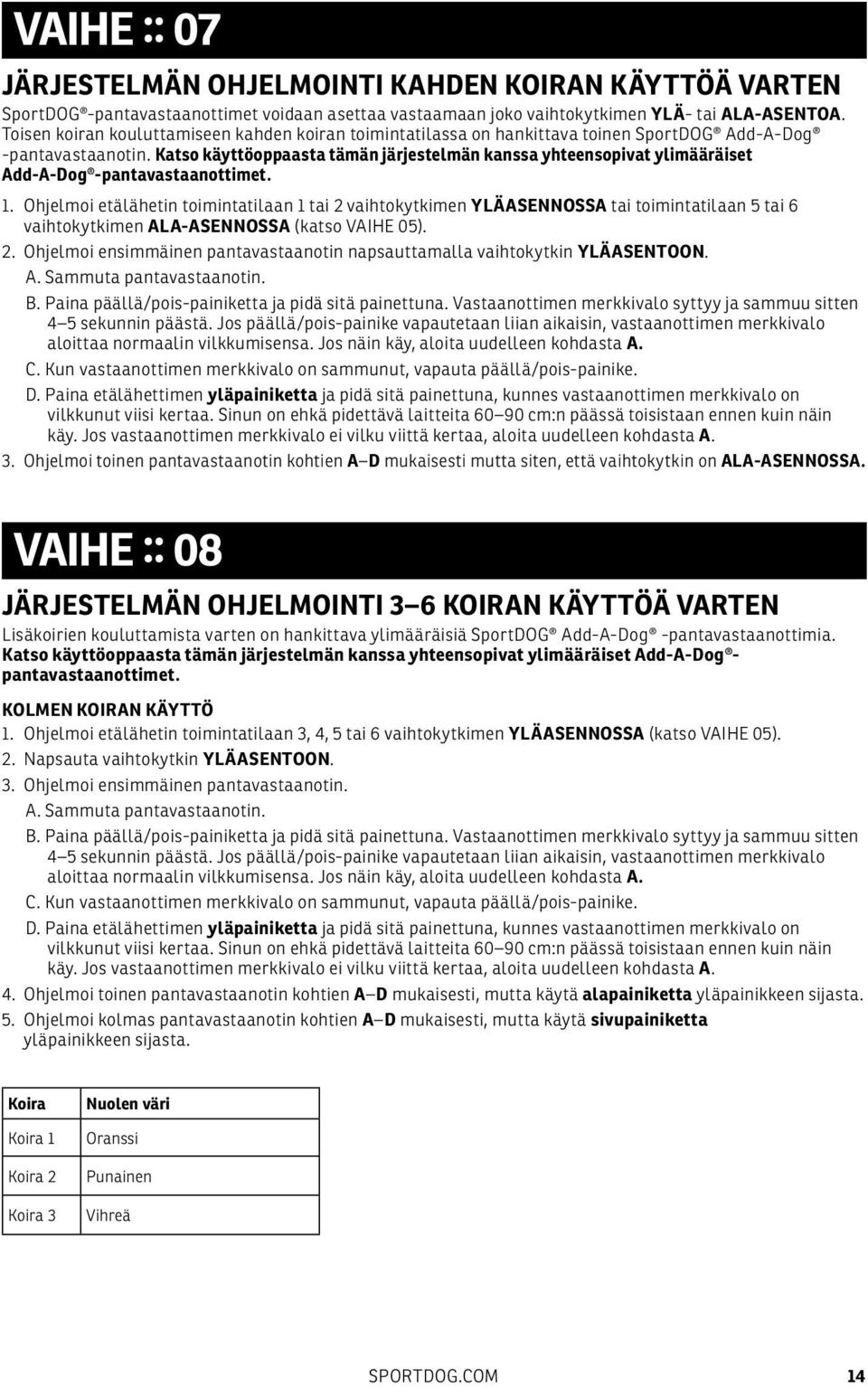 Katso käyttöoppaasta tämän järjestelmän kanssa yhteensopivat ylimääräiset Add-A-Dog -pantavastaanottimet. 1.