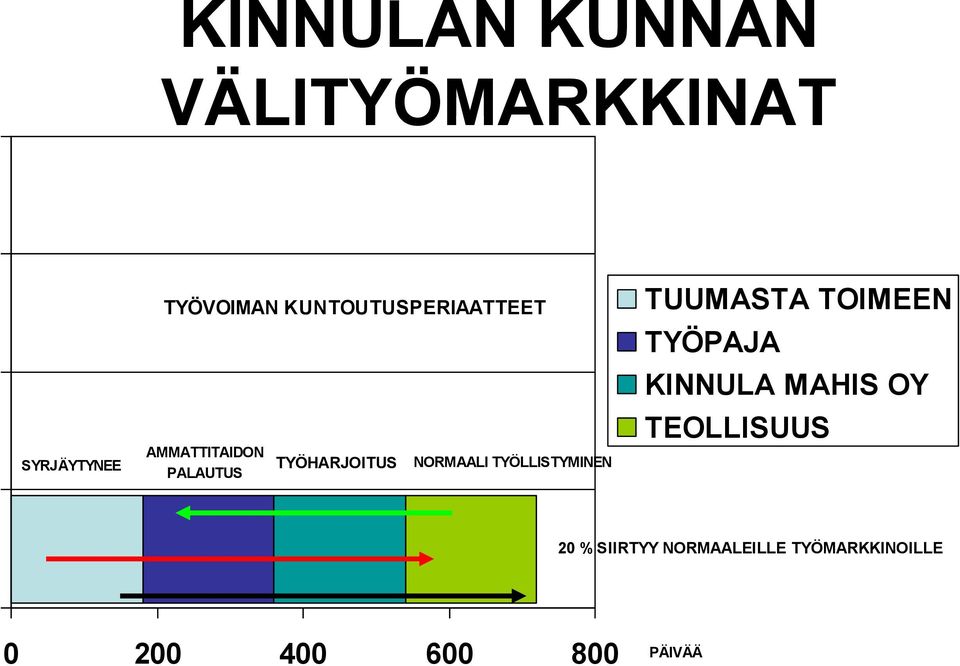 NORMAALI TYÖLLISTYMINEN TUUMASTA TOIMEEN TYÖPAJA KINNULA MAHIS