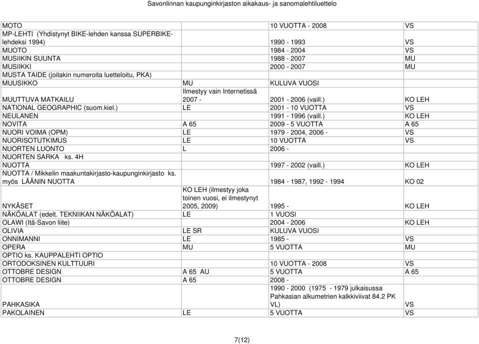 ) LE 2001-10 VUOTTA VS NEULANEN 1991-1996 (vaill.