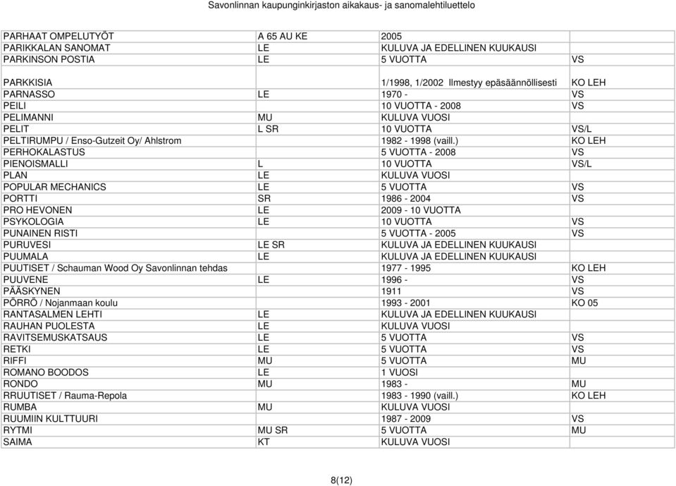 ) KO LEH PERHOKALASTUS 5 VUOTTA - 2008 VS PIENOISMALLI L 10 VUOTTA VS/L PLAN LE KULUVA VUOSI POPULAR MECHANICS LE 5 VUOTTA VS PORTTI SR 1986-2004 VS PRO HEVONEN LE 2009-10 VUOTTA PSYKOLOGIA LE 10