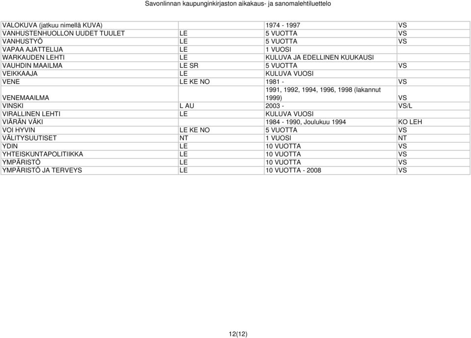 1999) VS VENEMAAILMA VINSKI L AU 2003 - VS/L VIRALLINEN LEHTI LE KULUVA VUOSI VIÄRÄN VÄKI 1984-1990, Joulukuu 1994 KO LEH VOI HYVIN LE KE NO 5 VUOTTA VS