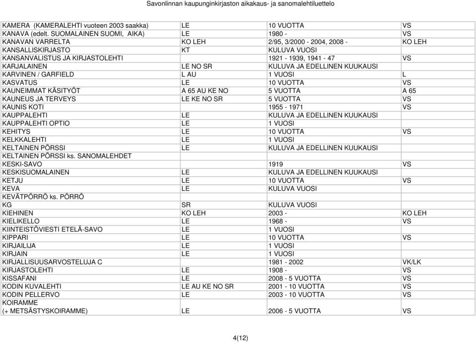 NO SR KULUVA JA EDELLINEN KUUKAUSI KARVINEN / GARFIELD L AU 1 VUOSI L KASVATUS LE 10 VUOTTA VS KAUNEIMMAT KÄSITYÖT A 65 AU KE NO 5 VUOTTA A 65 KAUNEUS JA TERVEYS LE KE NO SR 5 VUOTTA VS KAUNIS KOTI