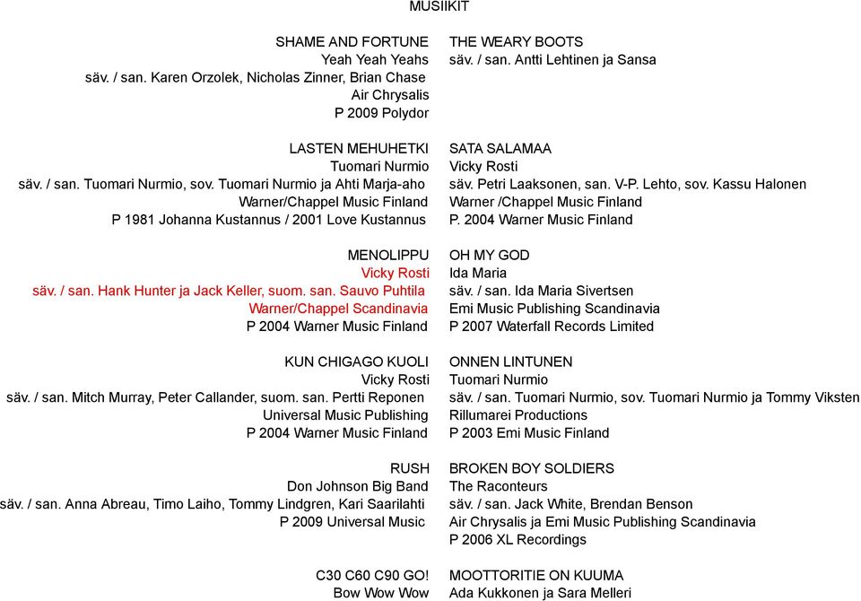 Hank Hunter ja Jack Keller, suom. san. Sauvo Puhtila Warner/Chappel Scandinavia P 2004 Warner Music Finland KUN CHIGAGO KUOLI Vicky Rosti säv. / san. Mitch Murray, Peter Callander, suom. san. Pertti Reponen Universal Music Publishing P 2004 Warner Music Finland RUSH Don Johnson Big Band säv.