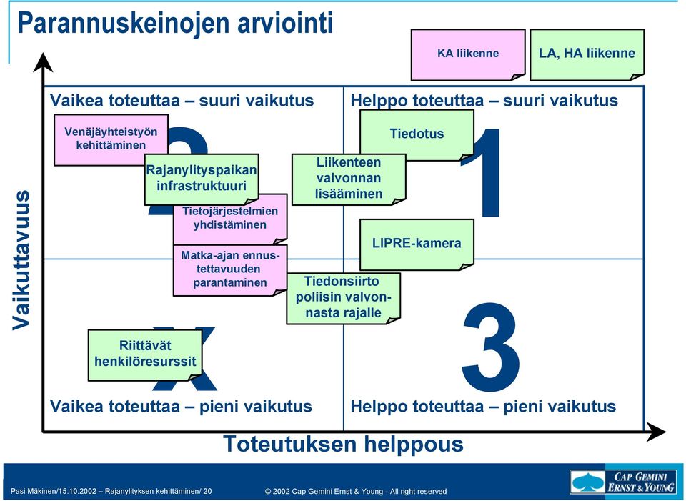 Tietojärjestelmien yhdistäminen Matka-ajan ennustettavuuden parantaminen Liikenteen valvonnan lisääminen Tiedonsiirto poliisin