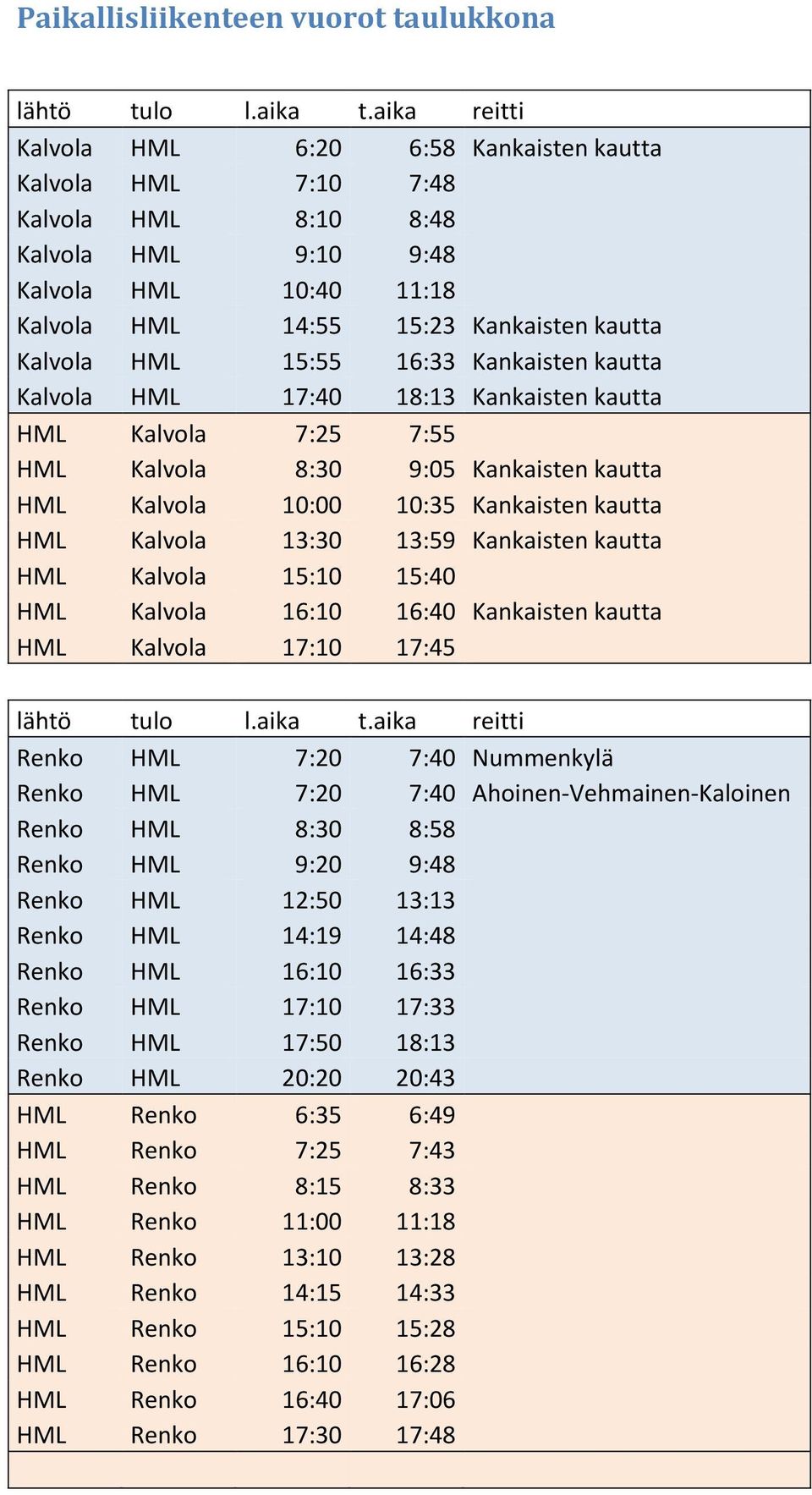 15:55 16:33 Kankaisten kautta Kalvola HML 17:40 18:13 Kankaisten kautta HML Kalvola 7:25 7:55 HML Kalvola 8:30 9:05 Kankaisten kautta HML Kalvola 10:00 10:35 Kankaisten kautta HML Kalvola 13:30 13:59