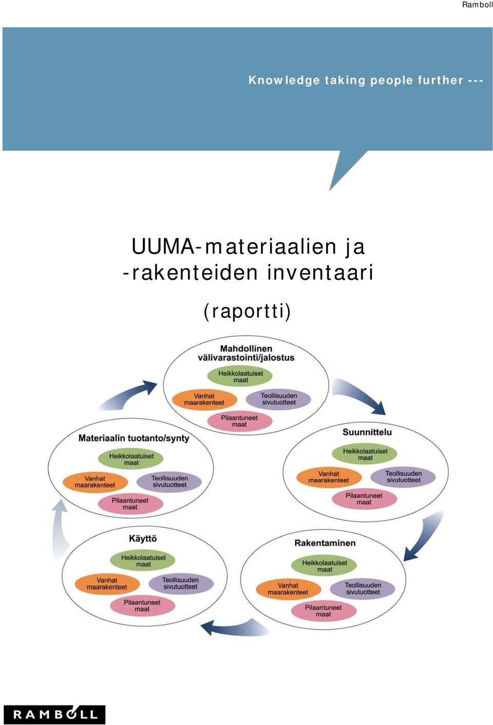 UUMA-materiaalien ja