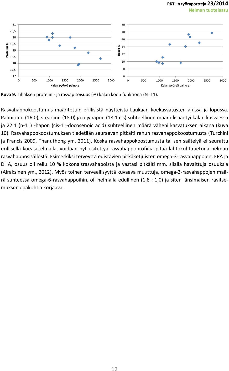 (kuva 10). Rasvahappokoostumuksen tiedetään seuraavan pitkälti rehun rasvahappokoostumusta (Turchini ja Francis 2009, Thanuthong ym. 2011).