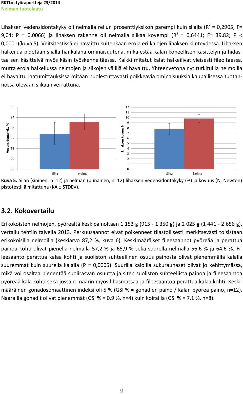 Lihaksen halkeilua pidetään siialla hankalana ominaisuutena, mikä estää kalan koneellisen käsittelyn ja hidastaa sen käsittelyä myös käsin työskenneltäessä.