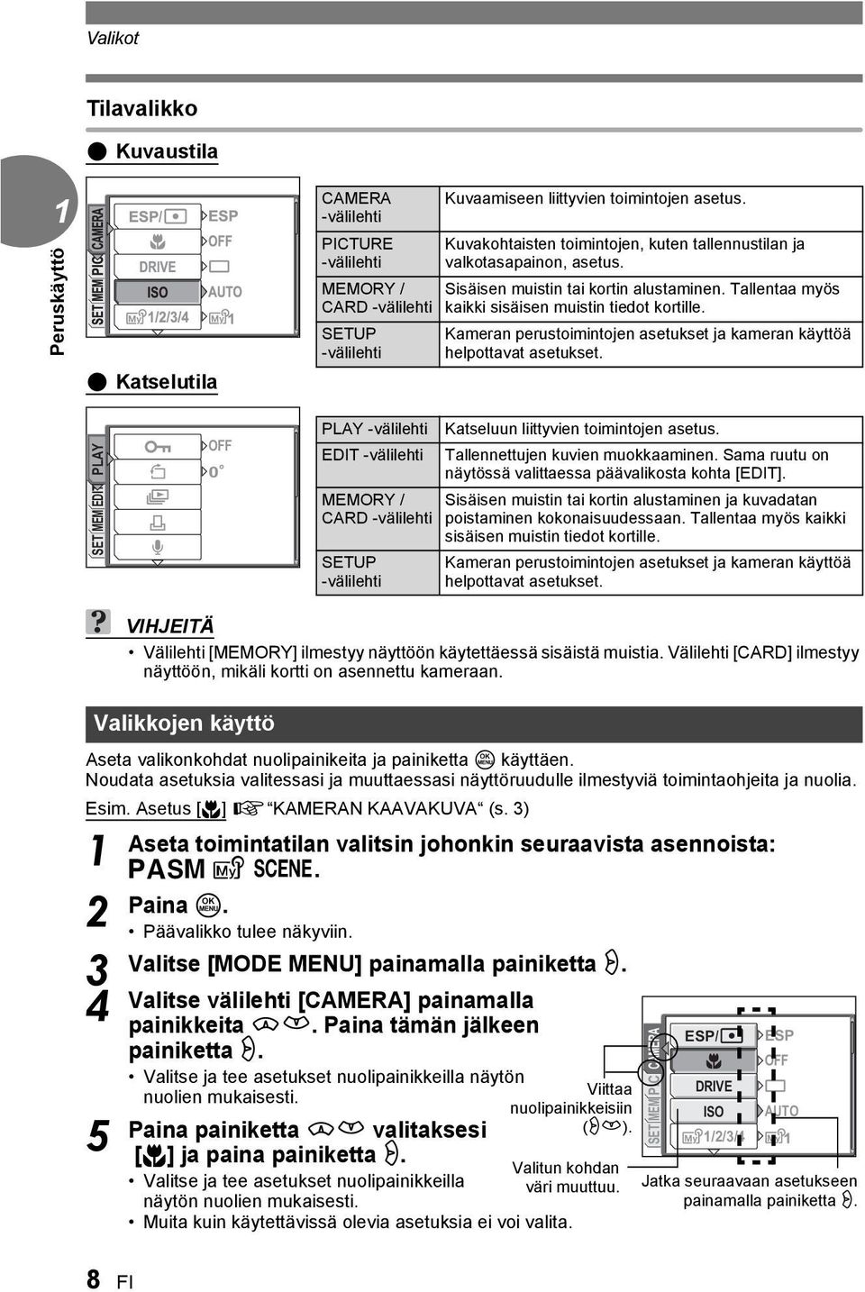 Kameran perustoimintojen asetukset ja kameran käyttöä helpottavat asetukset. PLAY SET MEM EDIT Peruskäyttö OFF 0 PLAY -välilehti Katseluun liittyvien toimintojen asetus.