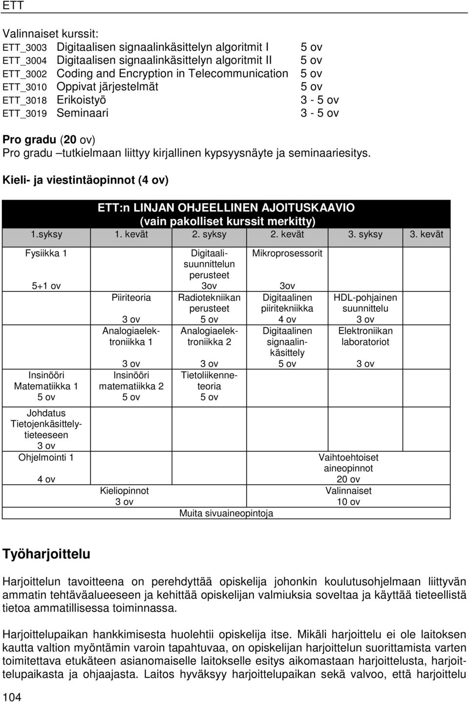 Kieli- ja viestintäopinnot (4 ov) ETT:n LINJAN OHJEELLINEN AJOITUSKAAVIO (vain pakolliset kurssit merkitty) 1.syksy 1. kevät 2. syksy 2. kevät 3. syksy 3.