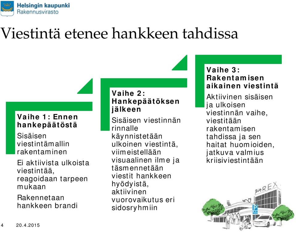 viimeistellään visuaalinen ilme ja täsmennetään viestit hankkeen hyödyistä, aktiivinen vuorovaikutus eri sidosryhmiin Vaihe 3: Rakentamisen aikainen