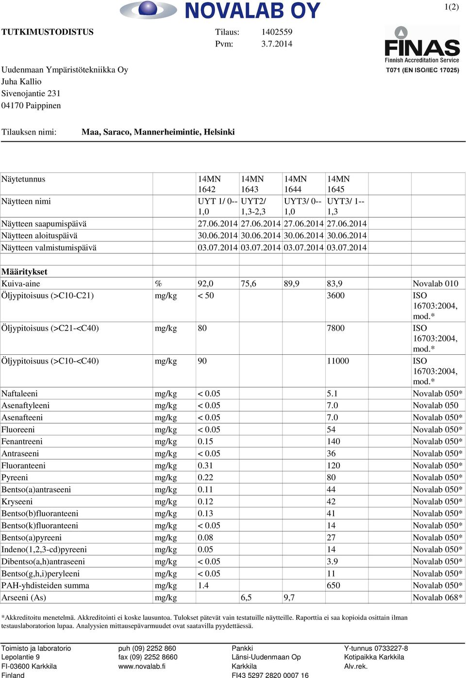 nimi UYT 1/ 0-- UYT2/ UYT3/ 0-- UYT3/ 1-- 1,0 1,3-2,3 1,0 1,3 Näytteen saapumispäivä 27.06.2014 27.06.2014 27.06.2014 27.06.2014 Näytteen aloituspäivä 30.06.2014 30.06.2014 30.06.2014 30.06.2014 Näytteen valmistumispäivä 03.