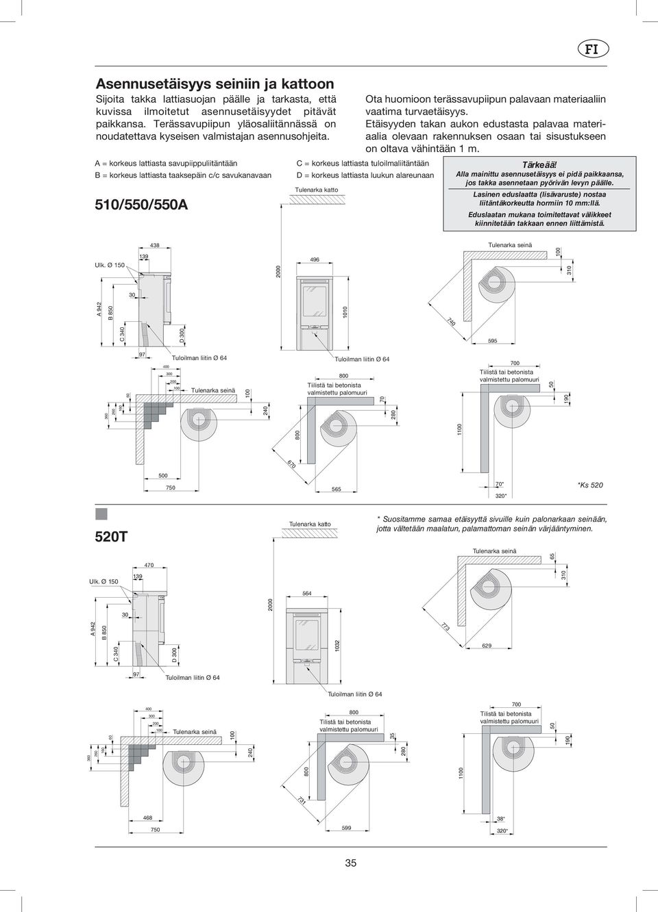 A = korkeus lattiasta savupiippuliitäntään B = korkeus lattiasta taaksepäin c/c savukanavaan 5/550/550A FI Ota huomioon terässavupiipun palavaan materiaaliin vaatima turvaetäisyys.