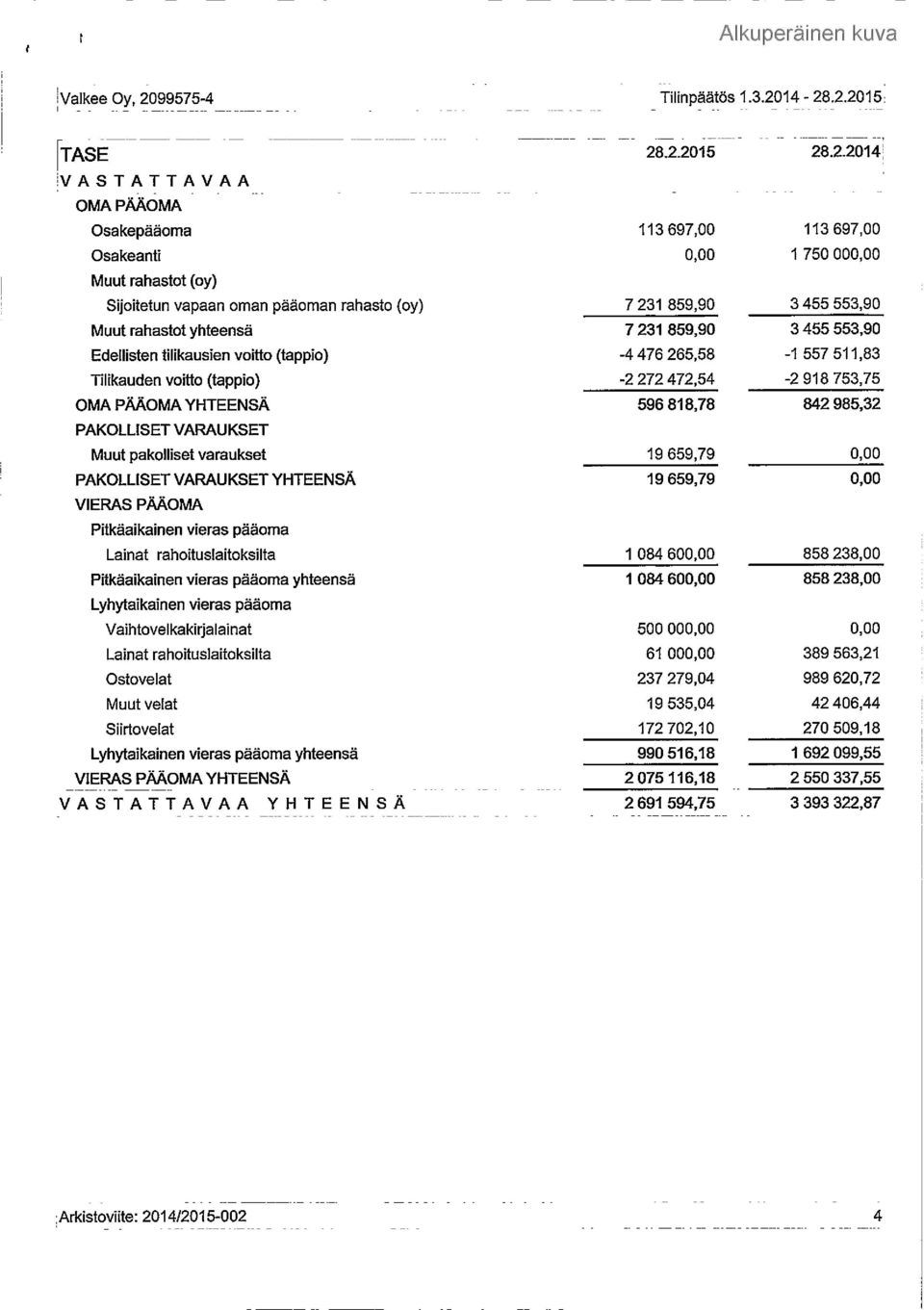 14-28.2.2015: TASE VASTATTAVAA OMA PÄÄOMA Osakepääoma Osakeanti Muut rahastot (oy) Sijoitetun vapaan oman pääoman raliasto (oy) Muut rahastot yhteensä Edellisten tilikausien voitto (tappio)