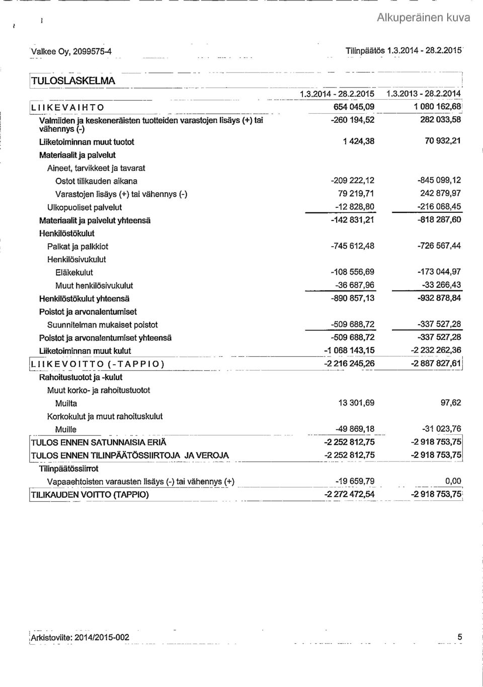 14-28.2.2015 TULOSLASKELMA LIIKEVAIHTO Valmiiden ja keskeneräisten tuotteiden varastojen lisäys (+) tai vähennys (-) Liiketoiminnan muut tuotot Materiaalit ja palvelut Aineet, tarvikkeet ja tavarat