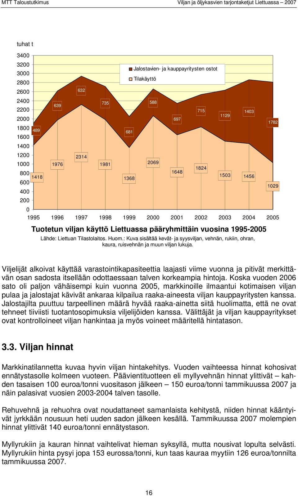 : Kuva sisältää kevät- ja syysviljan, vehnän, rukiin, ohran, kaura, ruisvehnän ja muun viljan lukuja.