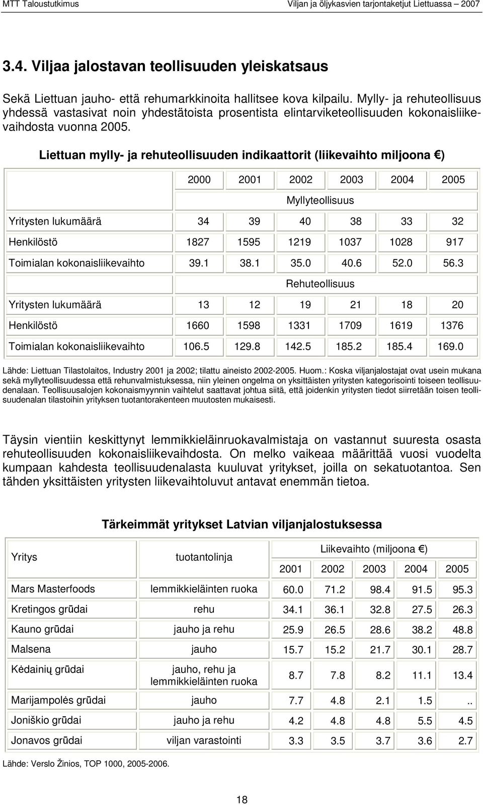 Liettuan mylly- ja rehuteollisuuden indikaattorit (liikevaihto miljoona ) 2000 2001 2002 2003 2004 2005 Myllyteollisuus Yritysten lukumäärä 34 39 40 38 33 32 Henkilöstö 1827 1595 1219 1037 1028 917